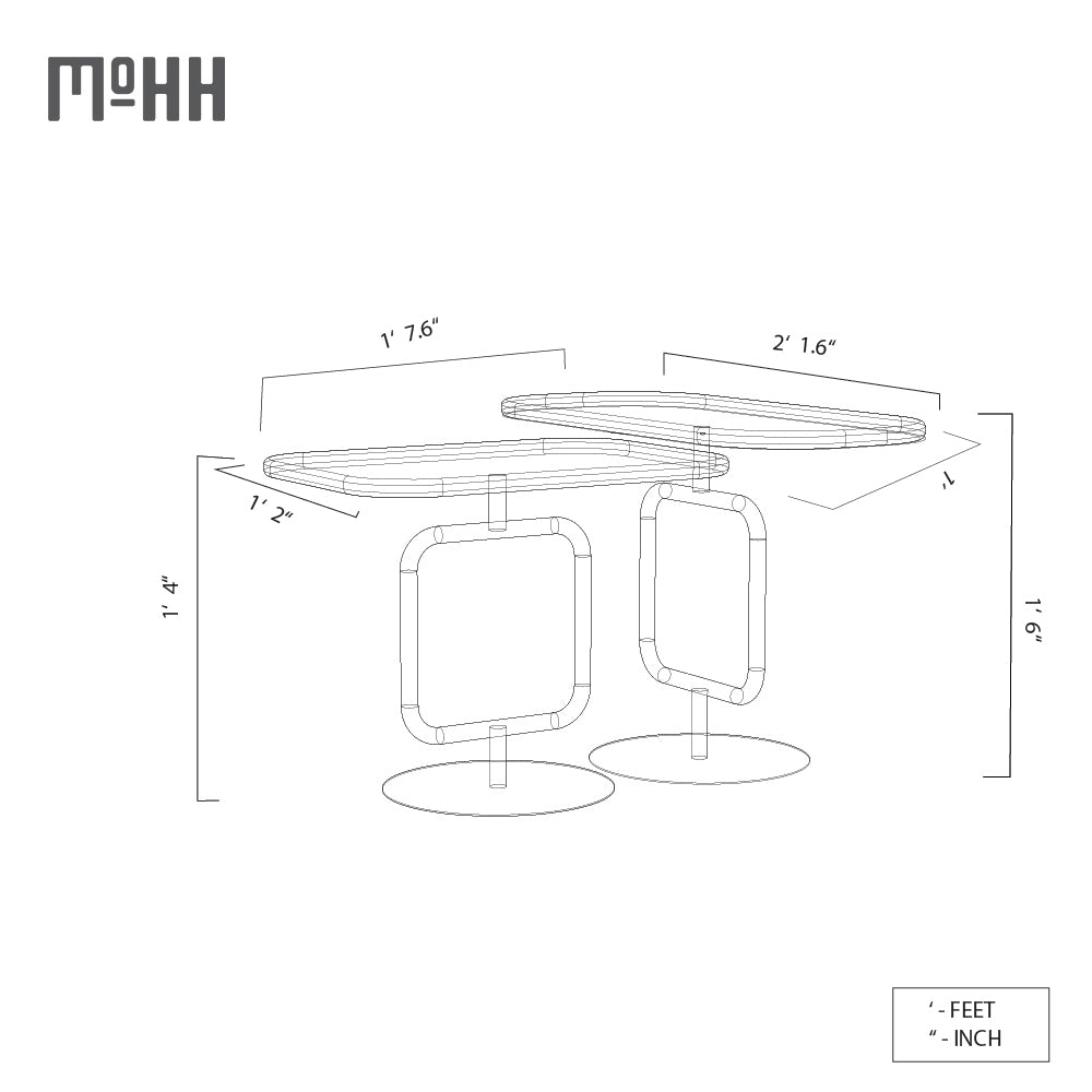 Loop Nesting Table 2