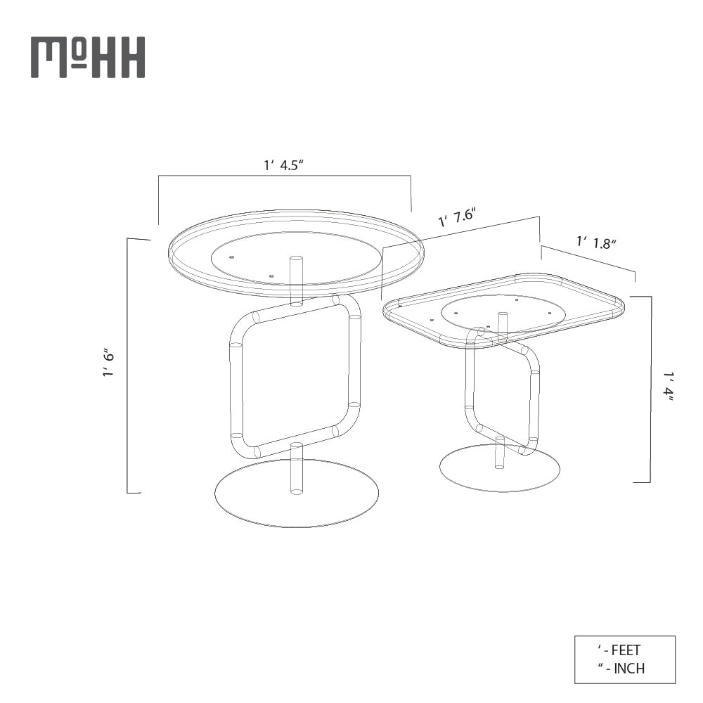 Loop Nesting Table 1